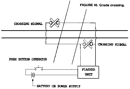 Grade crossing